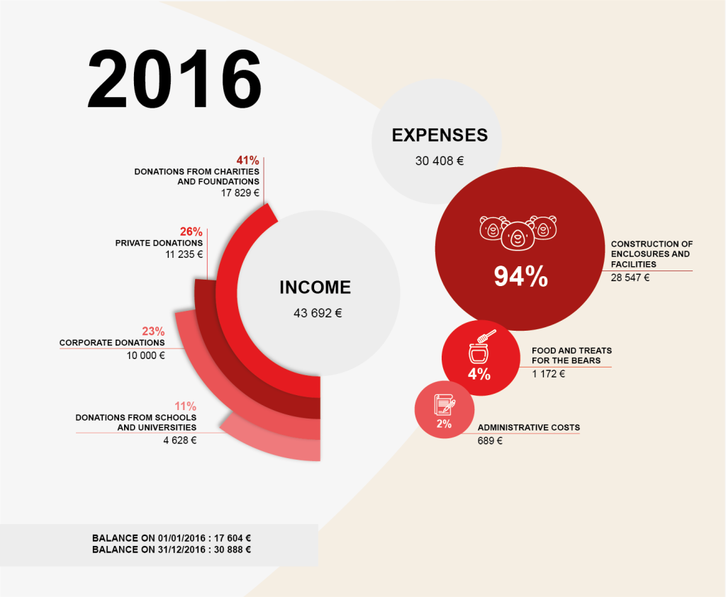 2016 UK