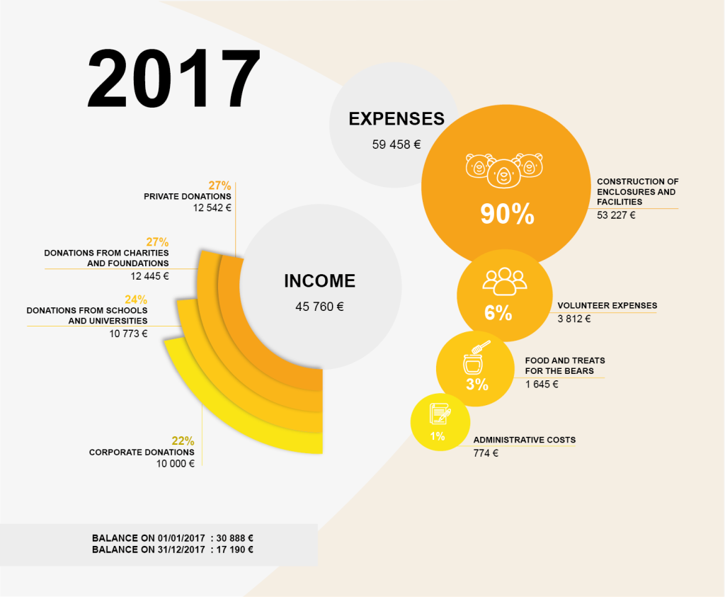 2017 UK