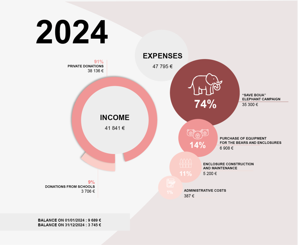 2024 UK