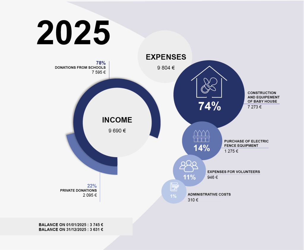 2025 UK